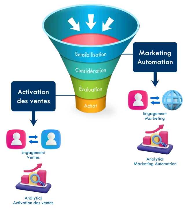 agence inbound marketing